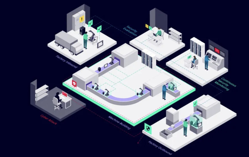 Siemens stärkt Cybersecurity mit neuer All-in-One-Sicherheitstestsuite für industrielle Netzwerke